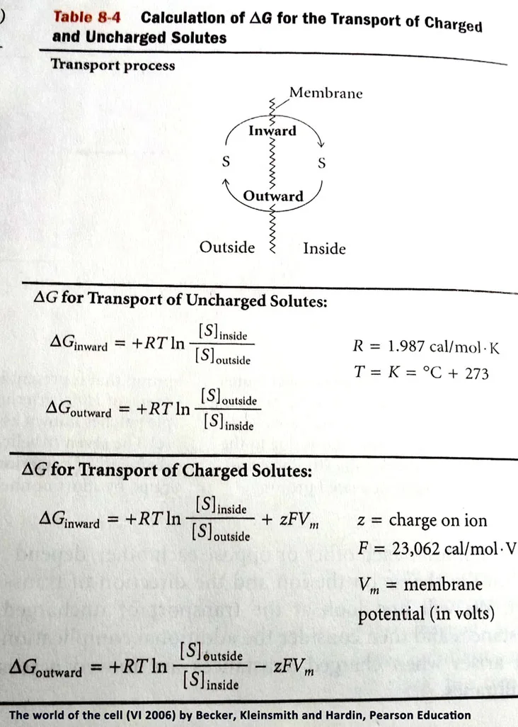 Energetics of Transport